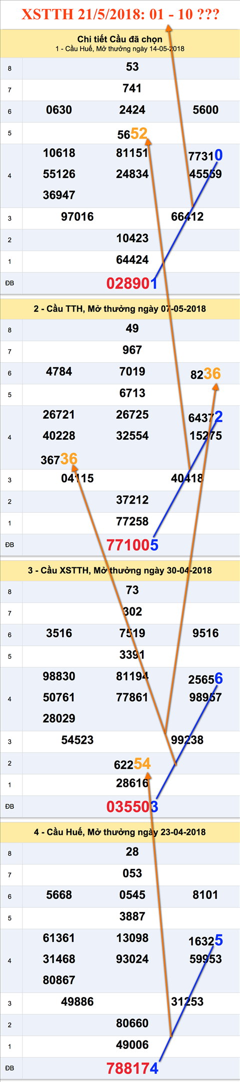 Tham khao cau XSTTH 21-5-2018 Tham khao cau XSTTH 21-5-2018
